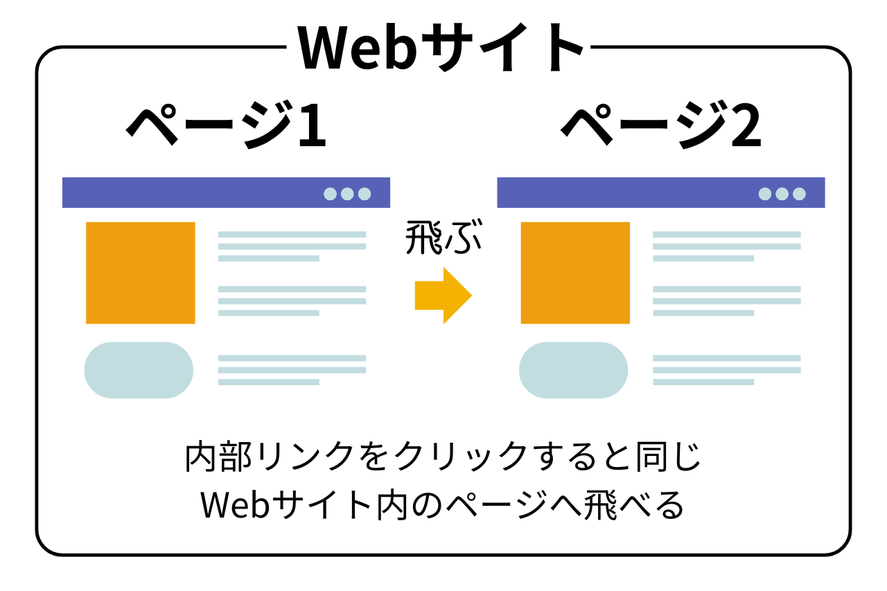 内部リンクとは