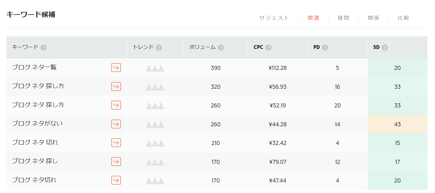 キーワード検索ツール