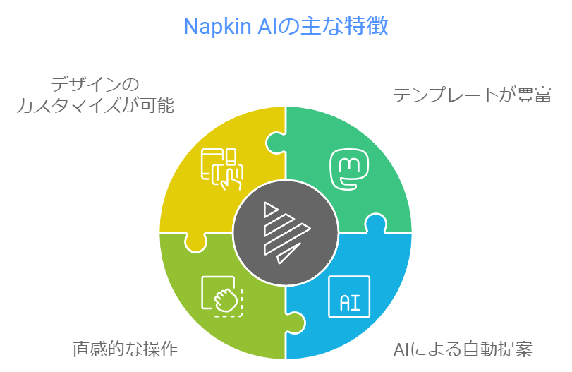 Napkin AIの特徴